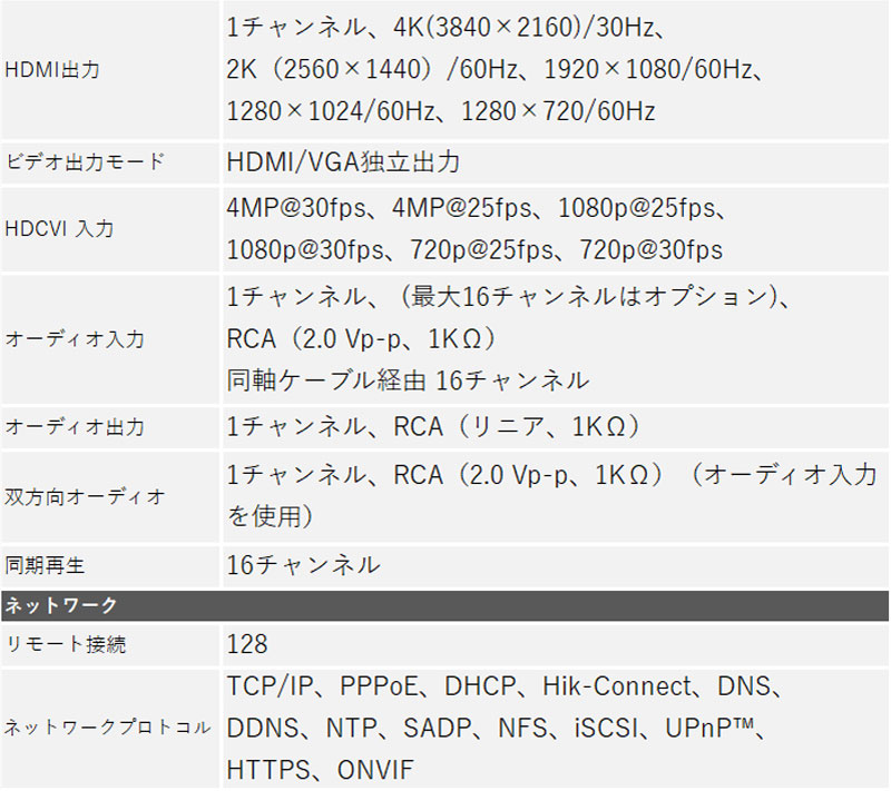 4K HIKVISION DVRレコーダー AI機能付き アナログハイビジョン スマホ監視 日本語マニュアル付き 防犯カメラ 16チャンネル iDS-7216HUHI-M2/S 送料無料｜bouhan-direct｜07