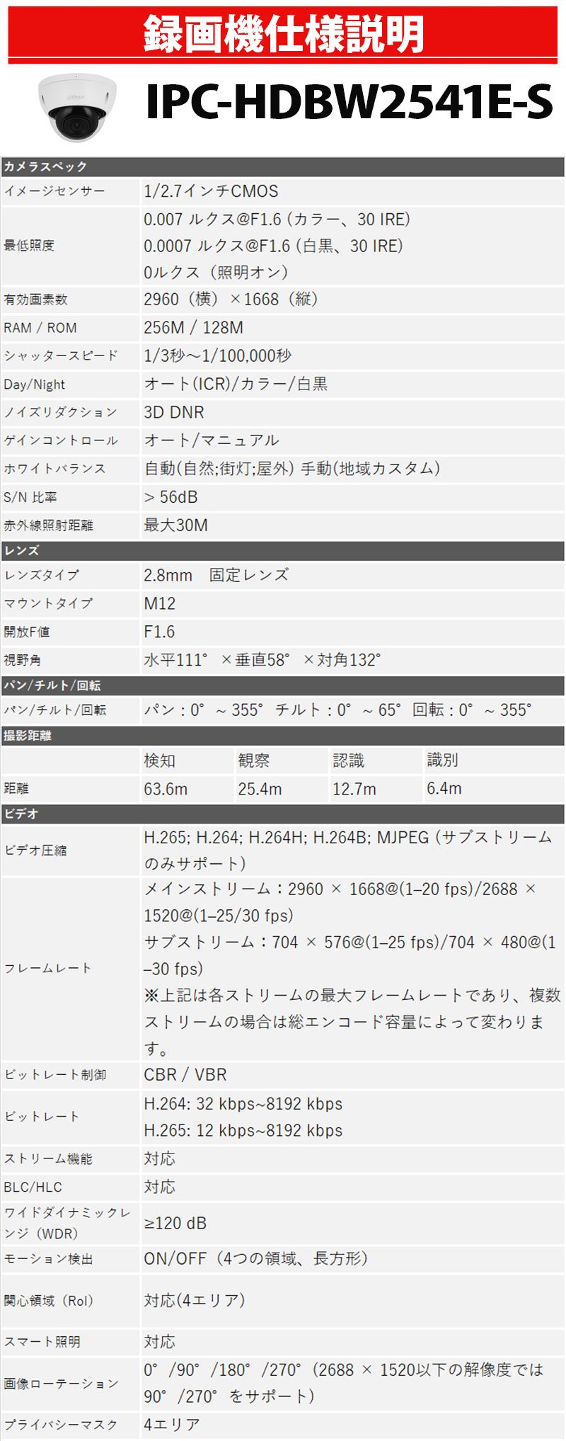 Dahua(ダーファ)防犯カメラ 500万画素 IP 屋外屋内 カメラ電源不要