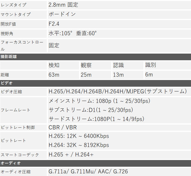 Dahua(ダーファ) 防犯カメラ IPC-HUM4231N 2メガピクセル ミニカメラピノール 2.8mm WDR NTSC 送料無料 あすつく - 0
