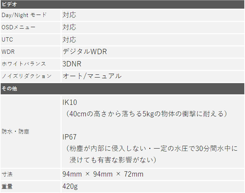 243万画素 Longse(ロンセ) 防犯カメラ アナログ 屋外屋内  JS-KDCDMTHC200F ドーム型 レンズサイズ3.6mm |  | 04