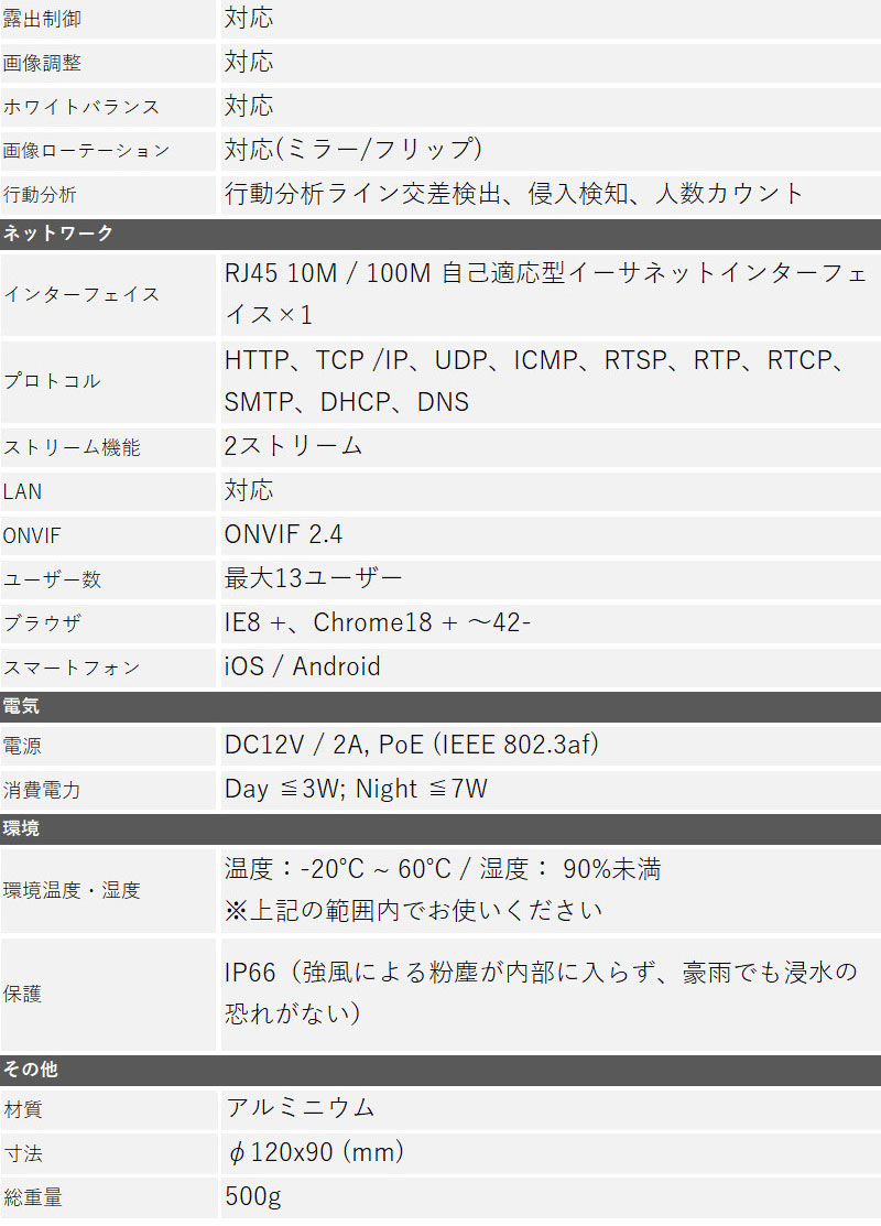 243万画素 JOVISION（ジョビジョン）防犯カメラ IP 屋外屋内 カメラ