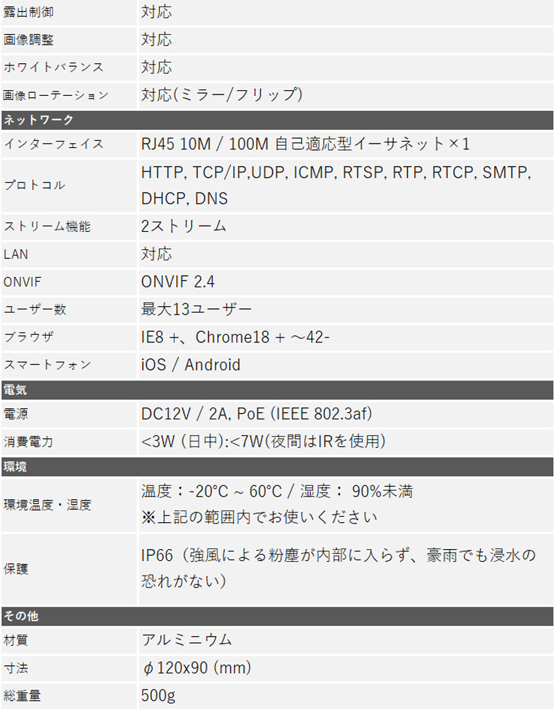 JOVISION（ジョビジョン） 防犯カメラ IP CAMERA / JVS-N5022 / ドームカメラ 送料無料 あすつく