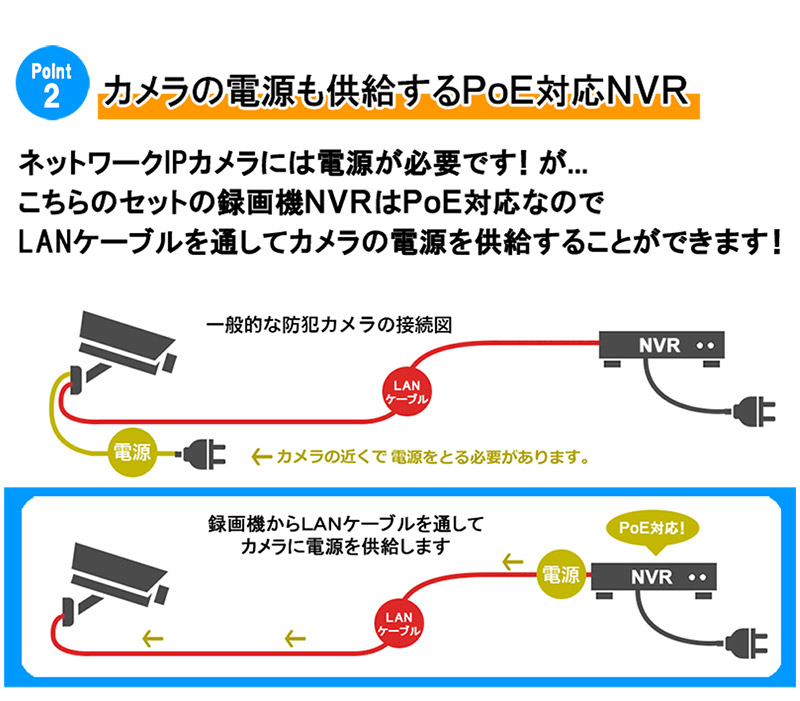 3年保証】防犯カメラ 屋内屋外 1〜4台低価格セット HIKVISION 243万