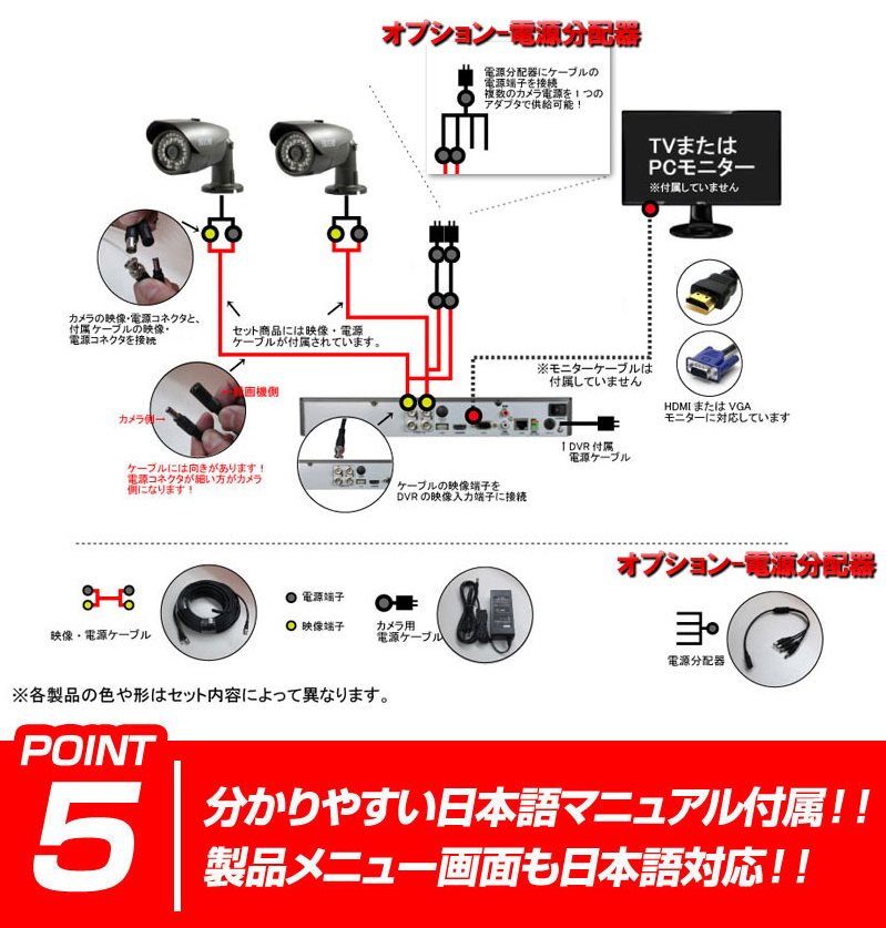 ポイント5