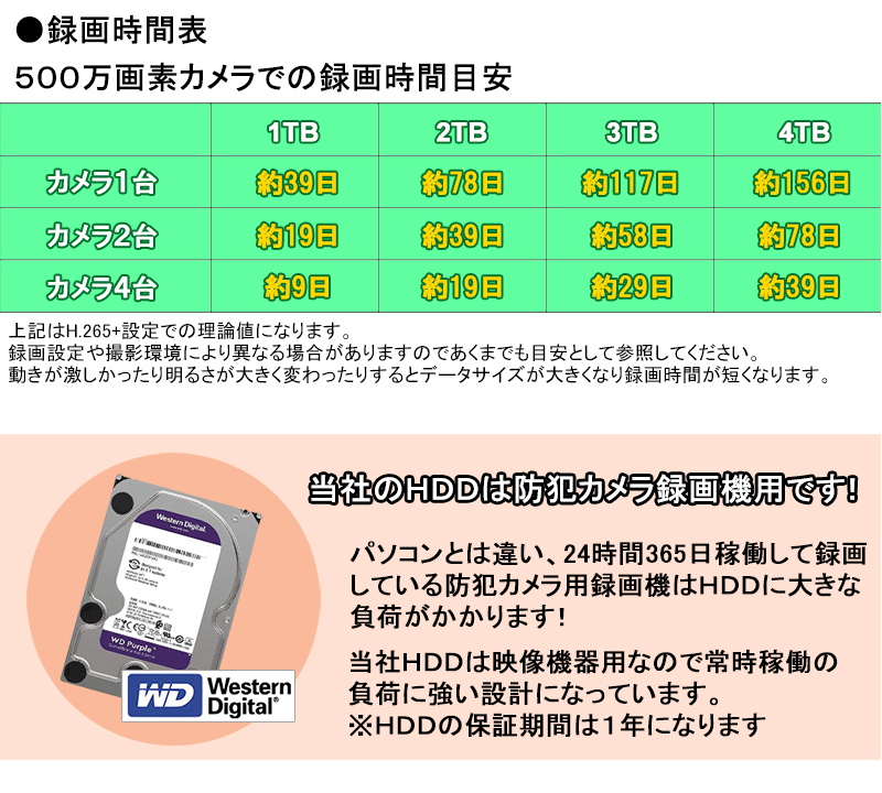 HIKVISION（ハイクビジョン） 500万画素 HIKVISION DVRレコーダー