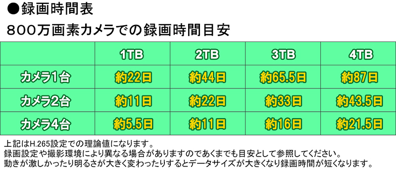 HIKVISION - 4K DVRリコーダー アナログ高品位テレビ スマホ監督すること 日本語ハウツー物付き添い人 防犯写真器 16通信路 iDS-7216HUHI-M2/PXT
