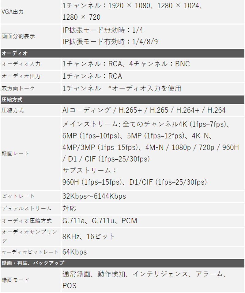防犯カメラ 屋内屋外 アナログ カメラ1〜4台セット DAHUA(ダーファ) 4K