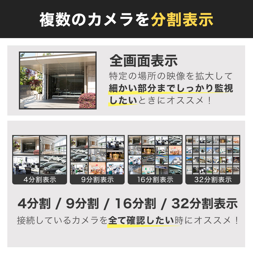分割表示