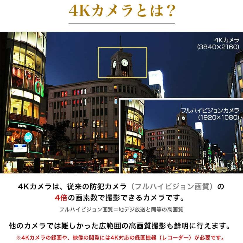 4Kカメラとは
