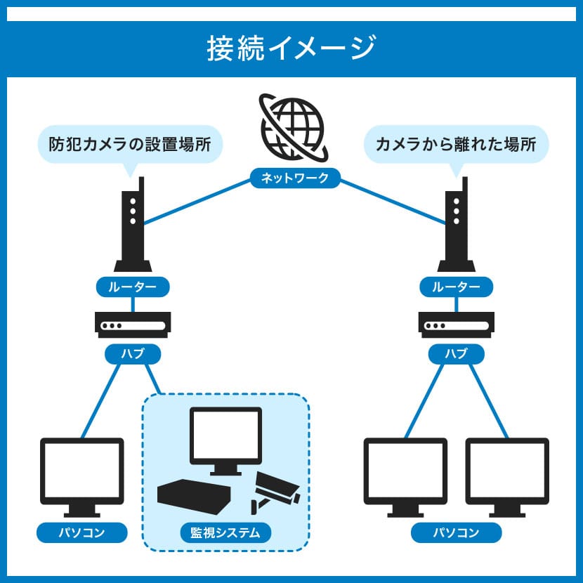 接続イメージ