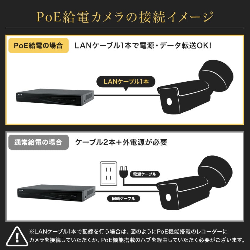 この機能は他社にはありません