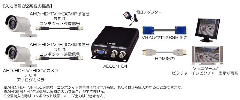 AD001HD4 AHD アナログHD HDCVI コンポジット映像 → HDMI・VGA