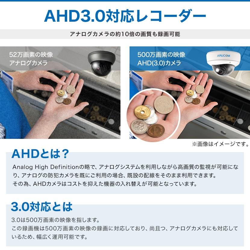 AHD500万画素カメラ