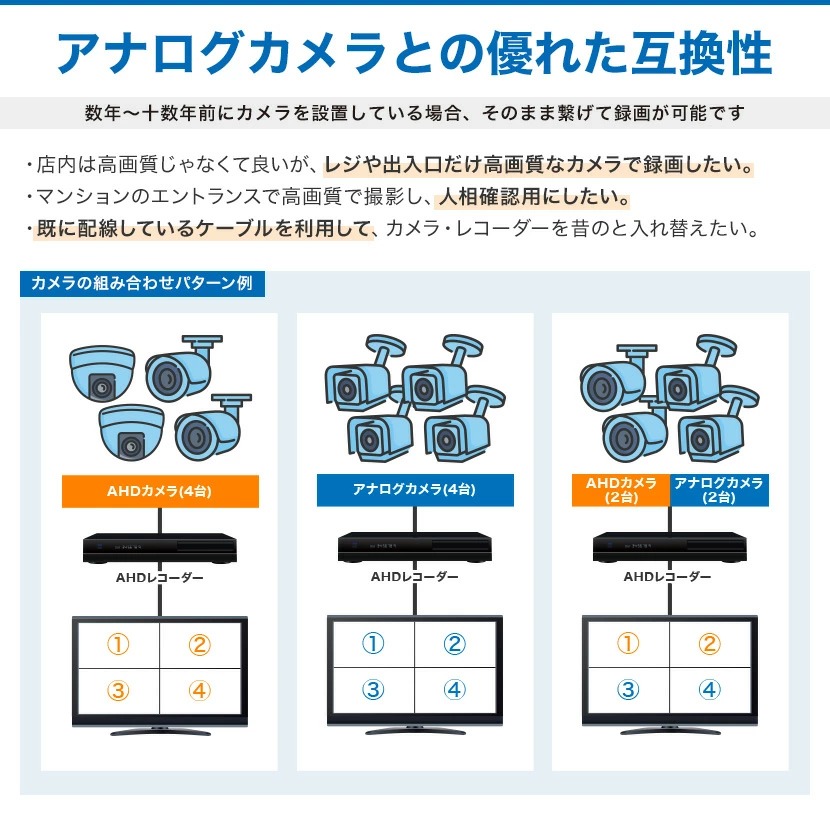 アナログカメラとの互換性