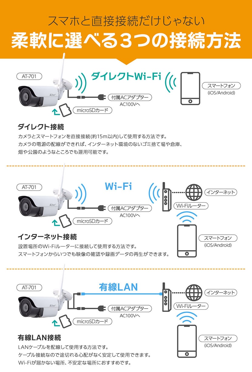 Alter+ 防犯カメラ 家庭用 屋外 見守り ワイヤレス Wi-Fi 防水 SD