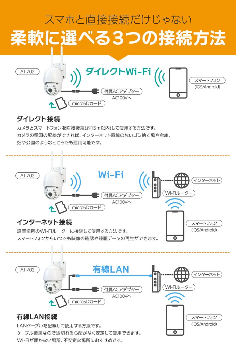 Alter+ 防犯カメラ 家庭用 屋外 見守り ワイヤレス Wi-Fi 首振り
