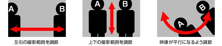 撮影範囲の説明