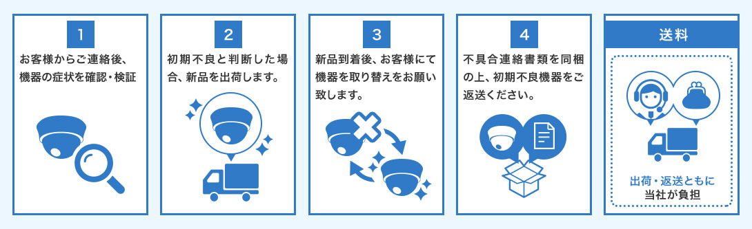 保証・修理・交換・返品・キャンセルについて - 防犯宣言 - 通販