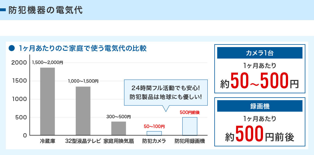 カメラ選びに困ったら - 防犯宣言 - 通販 - Yahoo!ショッピング