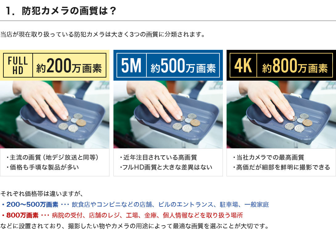 カメラ選びに困ったら - 防犯宣言 - 通販 - Yahoo!ショッピング