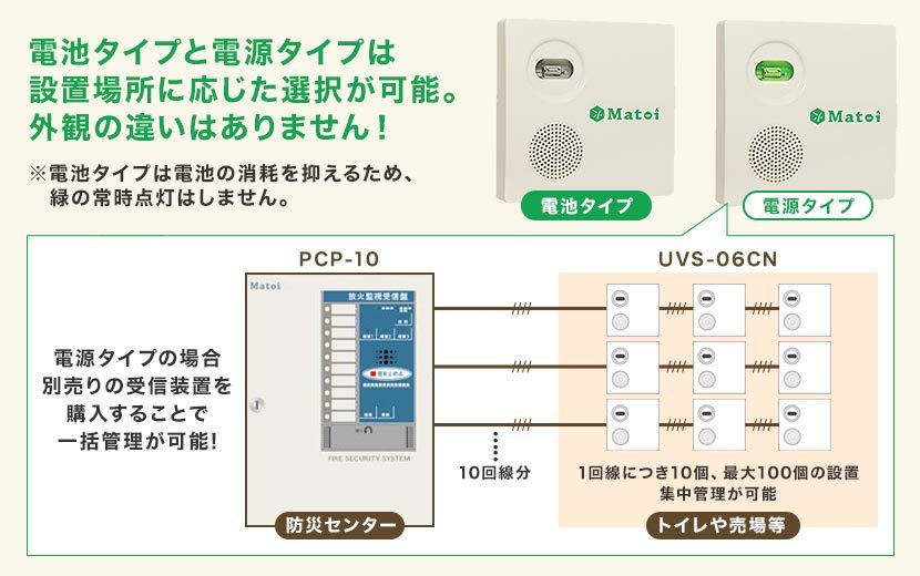 炎監視センサー UVS-05BN Matoi マトイ 電池タイプ 屋内専用 放火 火災