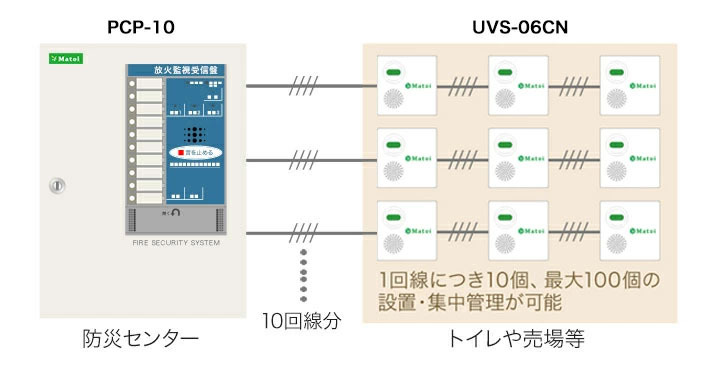 炎監視センサー PCP-10 Matoi マトイ 専用 受信装置 受信機 集中管理