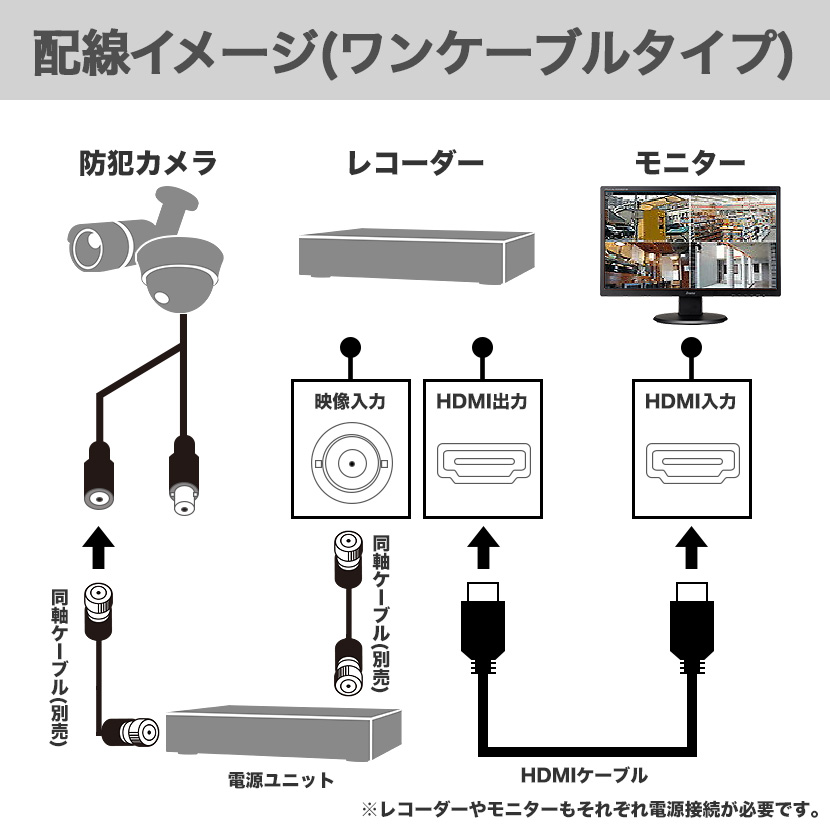 AHDワンケーブル(電源重畳方式)電源ユニット AHD 2.0MP 対応 電源重畳ワンケーブルユニット(1CH) | 防犯