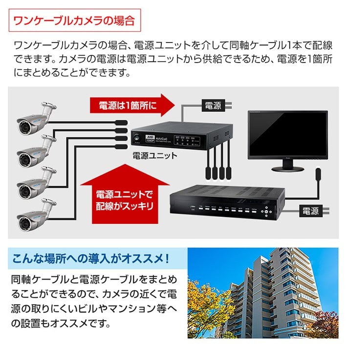 AHDワンケーブルシリーズ｜セキュリティ｜株式会社NSS