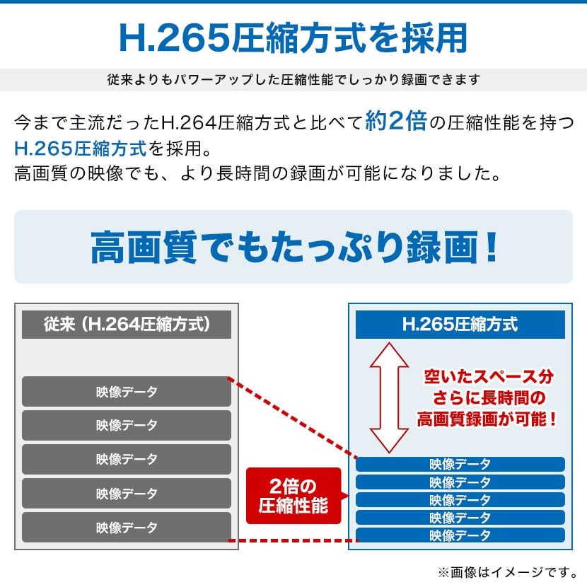 H.265圧縮方式