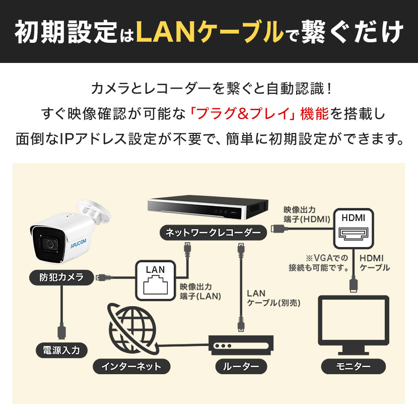 防犯カメラ レコーダー NVR IP 録画機 8ch 4TB HDD 監視 保存 4K