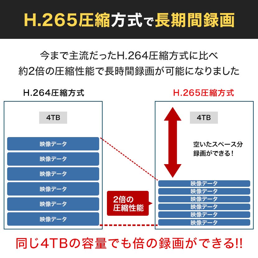 H.265