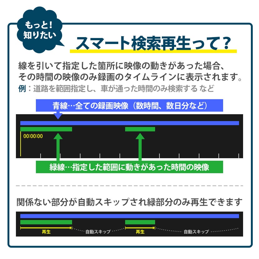 スマート検索機能って？