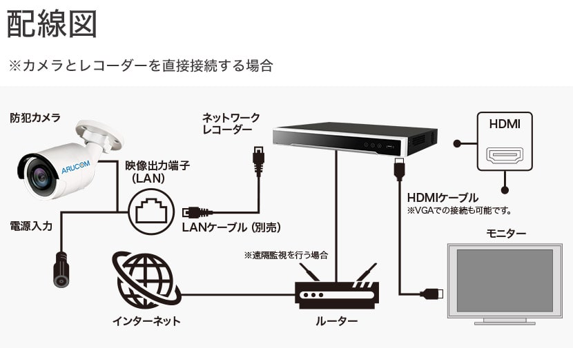配線図