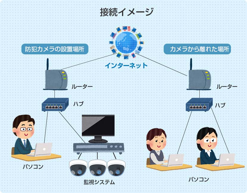 接続イメージ