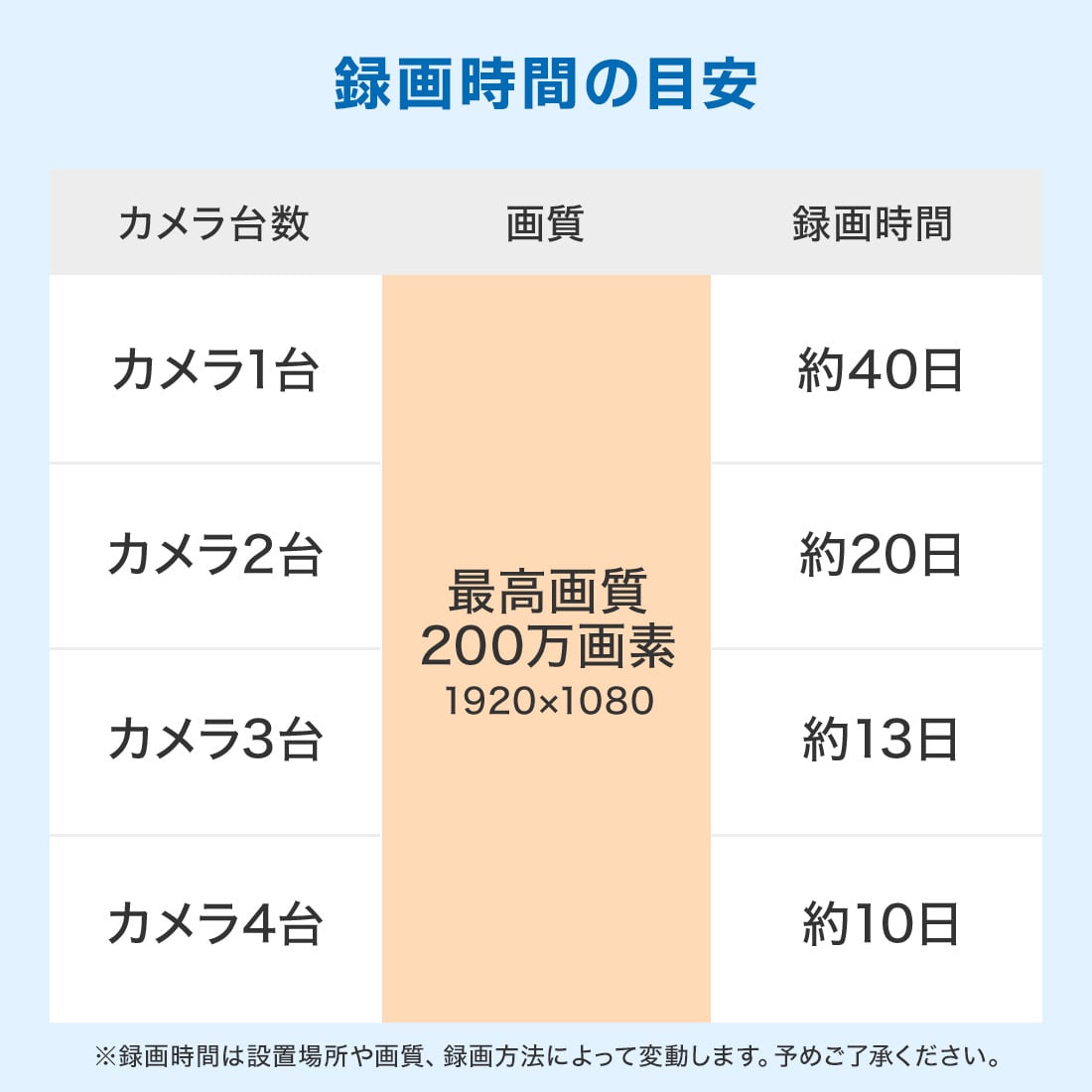 防犯カメラセット 屋外 屋内 1〜4台 210万画素 レコーダー 夜間 有線