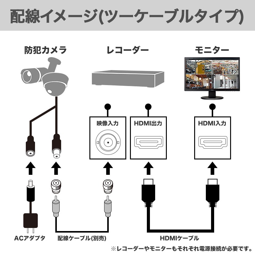 接続イメージ