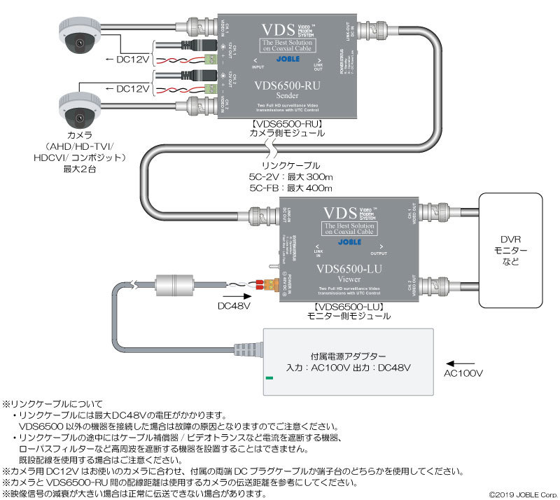 VDS6500 AHD アナログHD HDCVI コンポジット対応 2映像+2電源重畳伝送