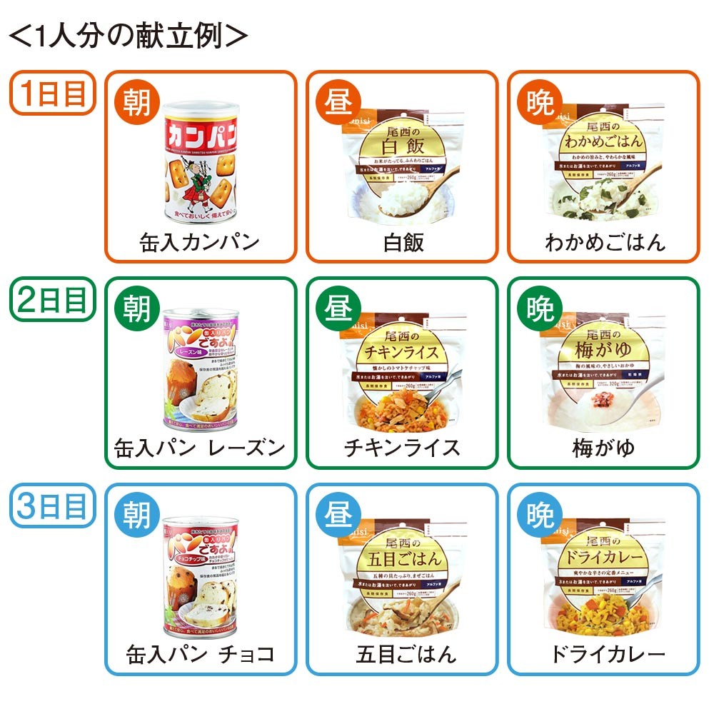 非常食 企業、団体向け1人分3日間備蓄セット（保存食 5年保存 非常食セット 3日分） :ls12225:防災計画 - 通販 -  Yahoo!ショッピング