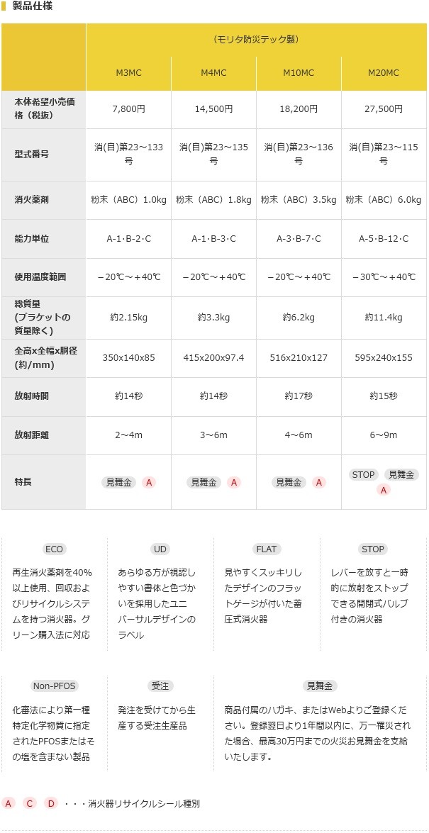 自動車用 加圧式粉末ABC消火器 20型 AFC20C モリタ宮田工業 (旧型番M20MC) (防災グッズ 消火具 自動車火災)  :j010390:防災スペシャルショップYahoo!店 - 通販 - Yahoo!ショッピング