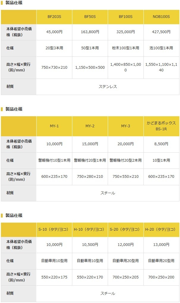 消火器格納箱 H-10(タテ ヨコ) 自動車用10型用 モリタ宮田工業(防災グッズ 自動車火災 収納箱 車載)  :j010532:防災スペシャルショップYahoo!店 - 通販 - Yahoo!ショッピング