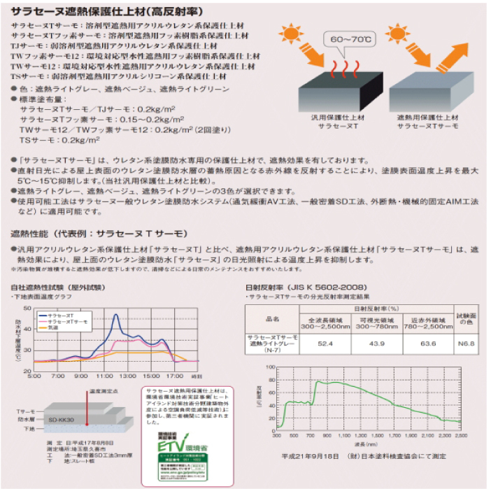 サラセーヌＴサーモ トップ ウレタン防水 上塗り材 15kgセット AGC