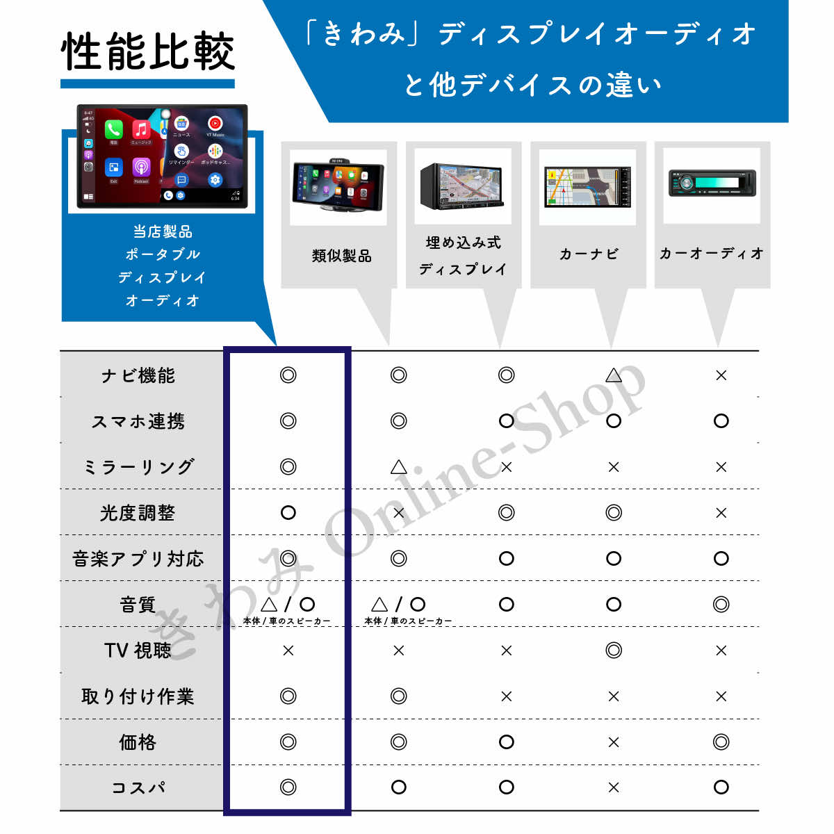 オンダッシュモニター ディスプレイオーディオ carplayナビ 9インチ