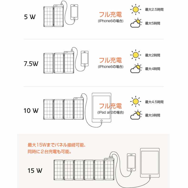 YOLK] ソーラー充電器 Solar Paper 7.5W｜boworld｜13