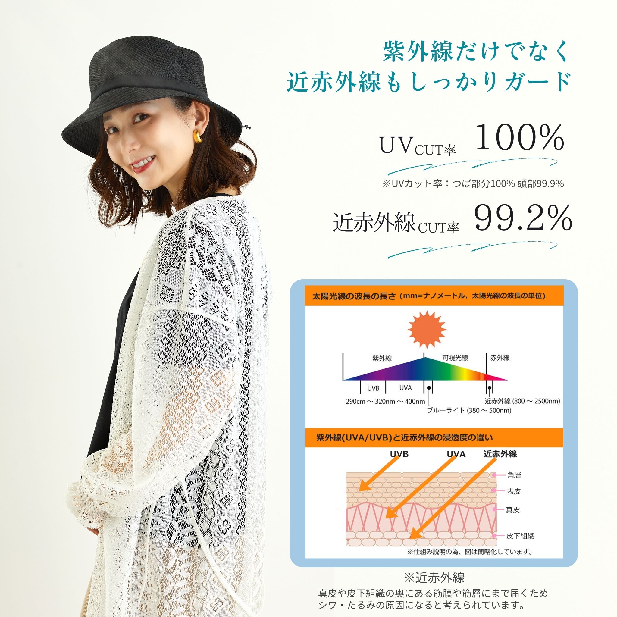 体感-10℃【公式】コカゲル(R)UV100%cut 遮熱帽子 洗濯機洗い コカゲル