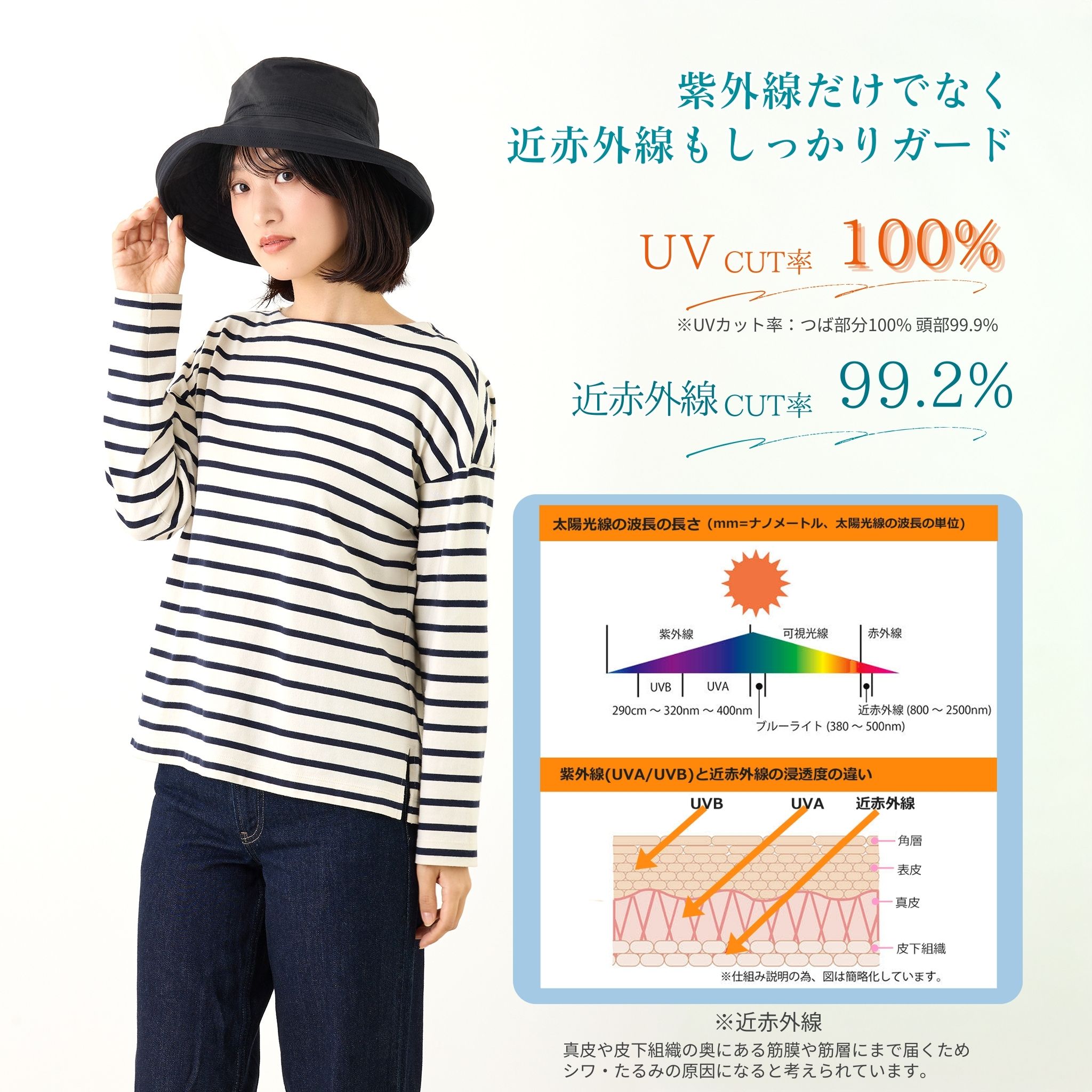 エッジアップ