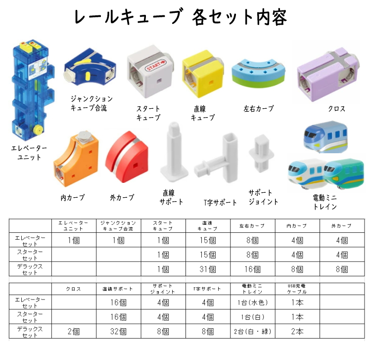 サンスマイル レールキューブ クリアメカ エレベーターセット【正規品