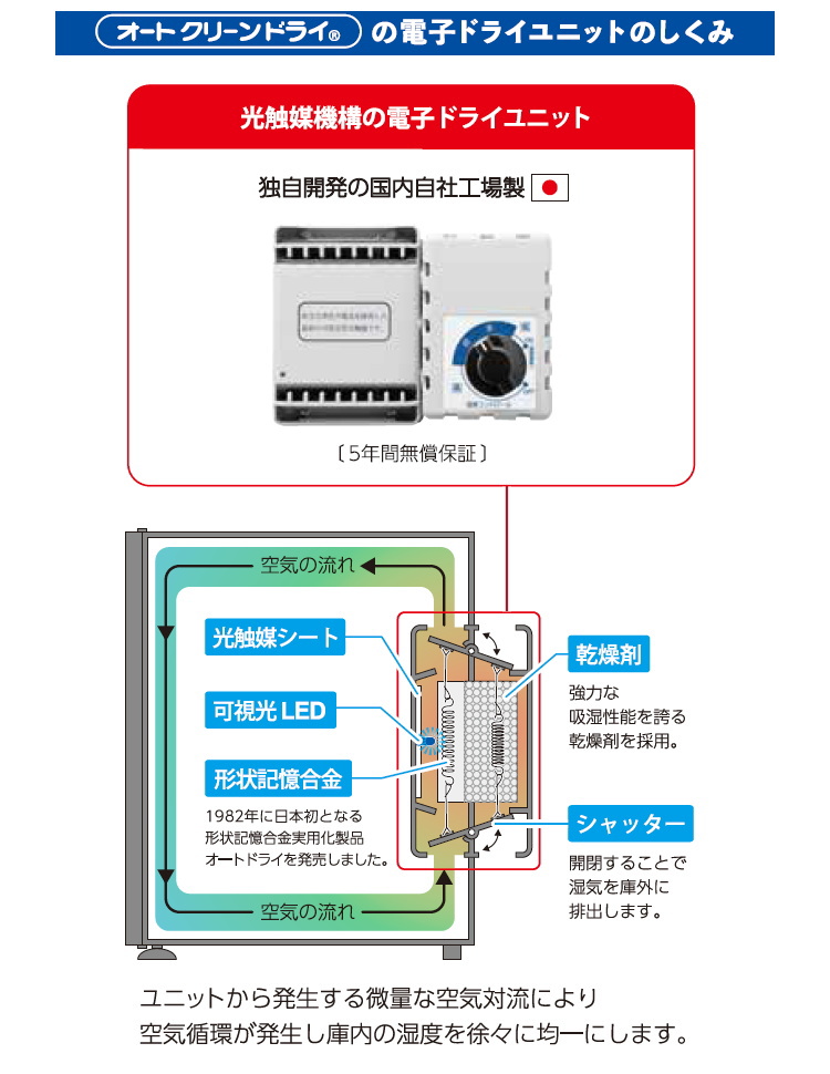メーカー直送品 代引き不可 送料無料】東洋リビング 全自動防湿保管庫