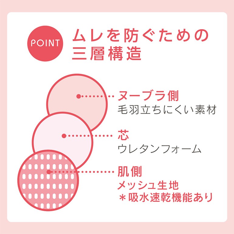 ポイント
