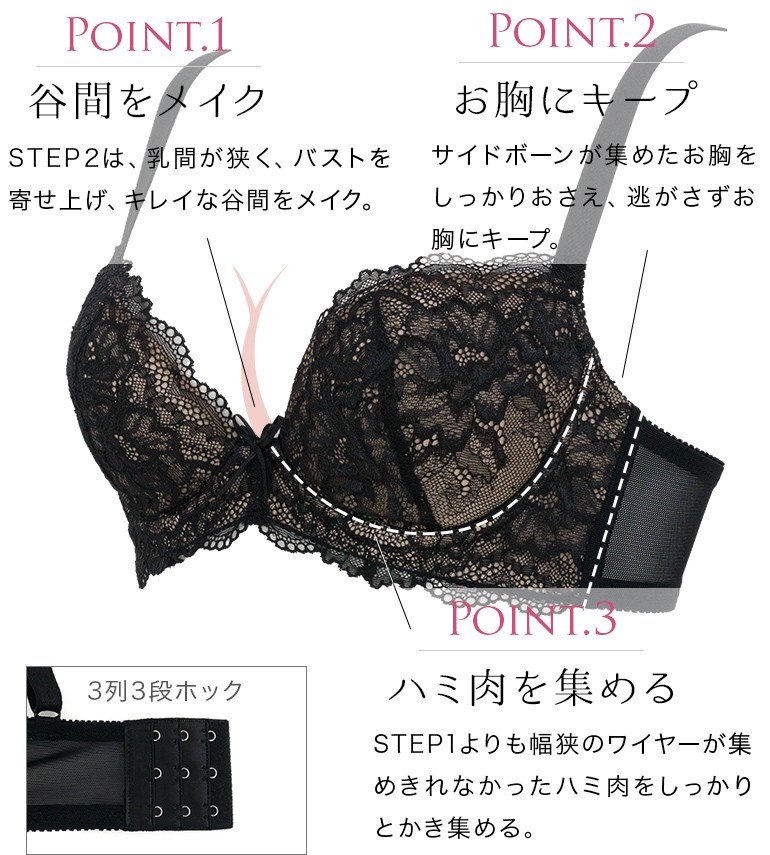 ポイント2