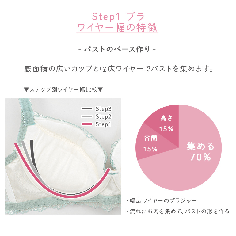 【新品未使用】ブラデリスNY step2 サイズ75D 楽天市場】ブラデリス step2の通販